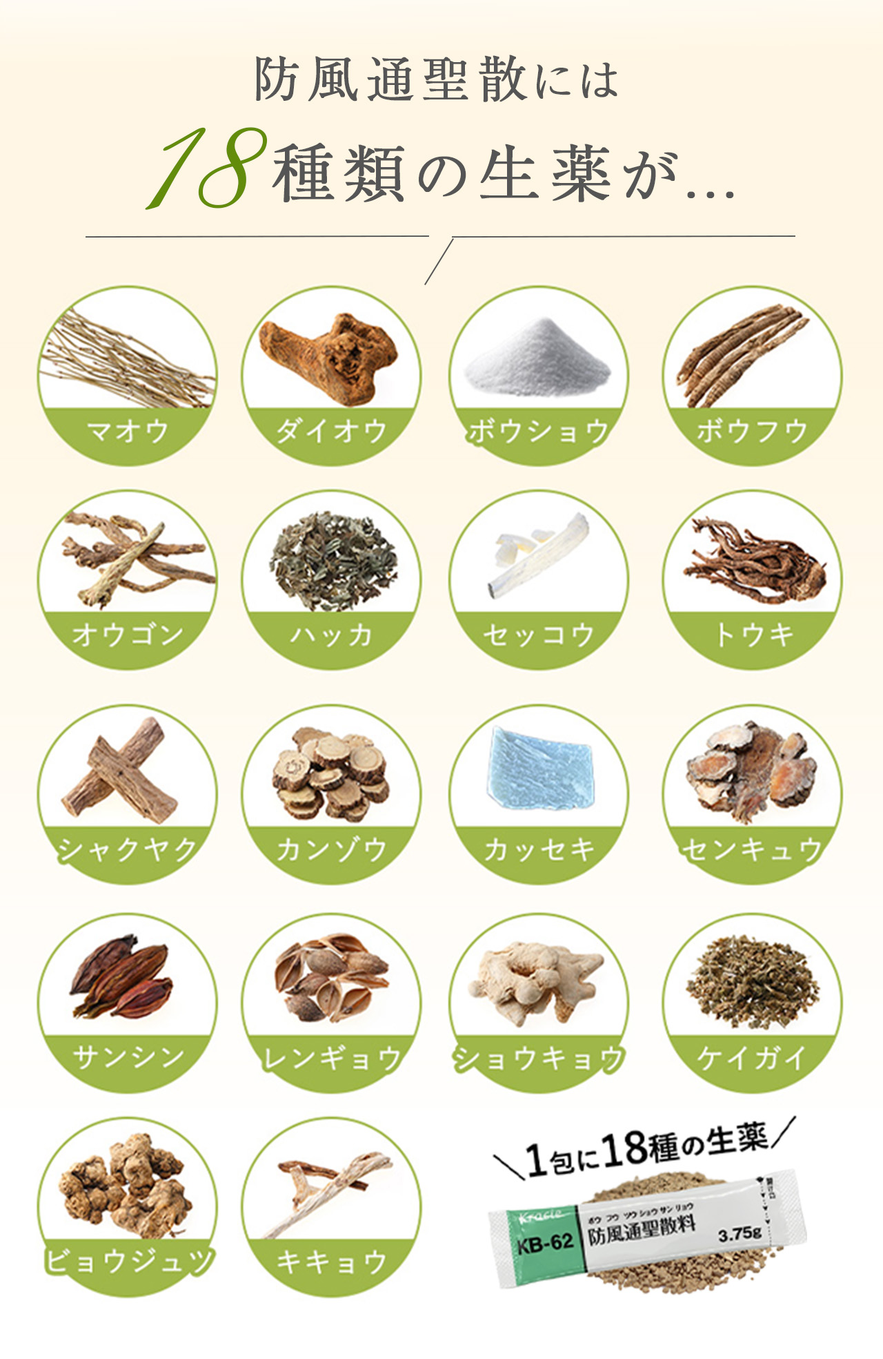 防風通聖散には18種類の生薬が...